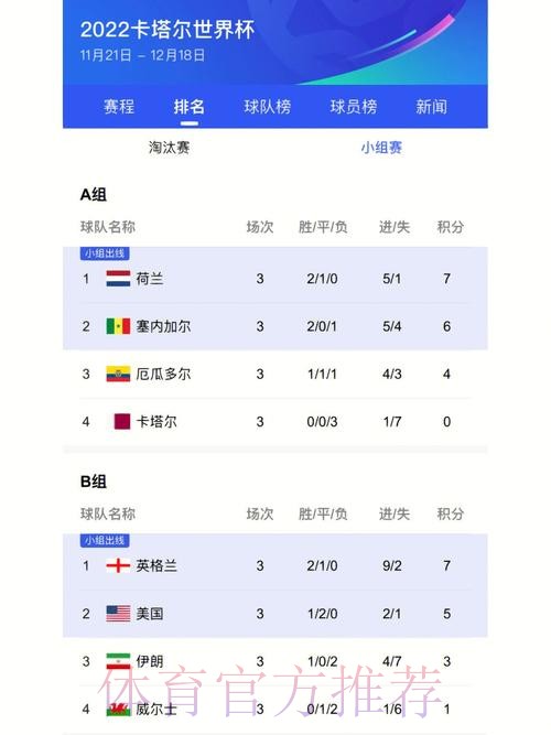最新世界杯比分及热门资讯汇总